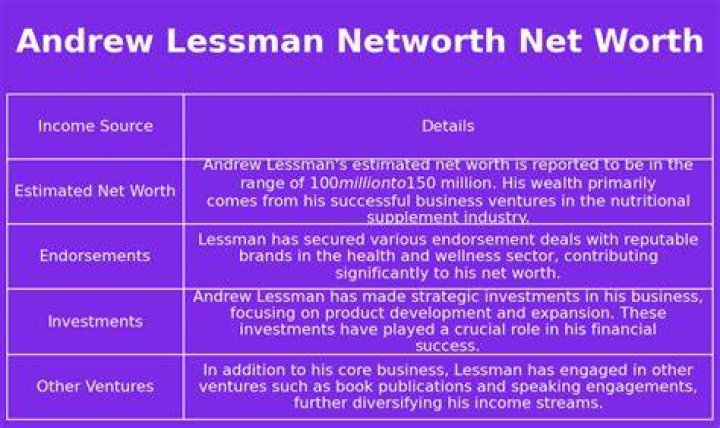 Andrew Lessman Net Worth 2024