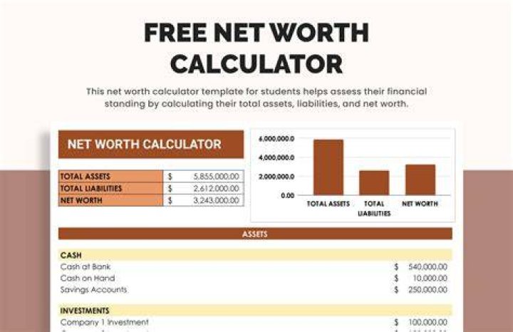Camoflauge Net Worth