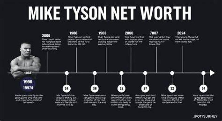 Don Tyson Net Worth 2024