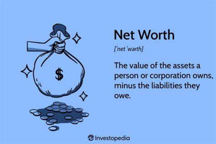 E.D.I. Mean Net Worth