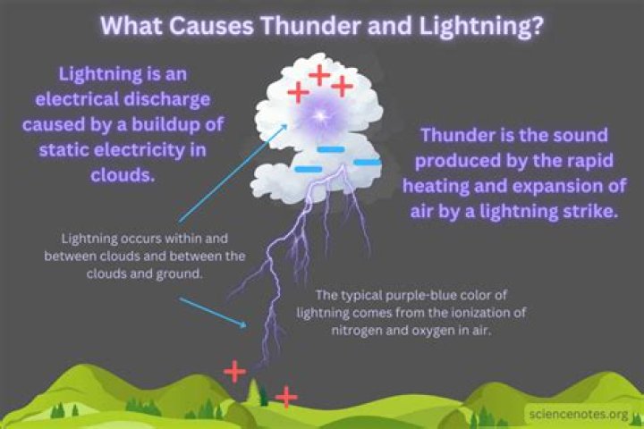 How do you get a lightning dragon?