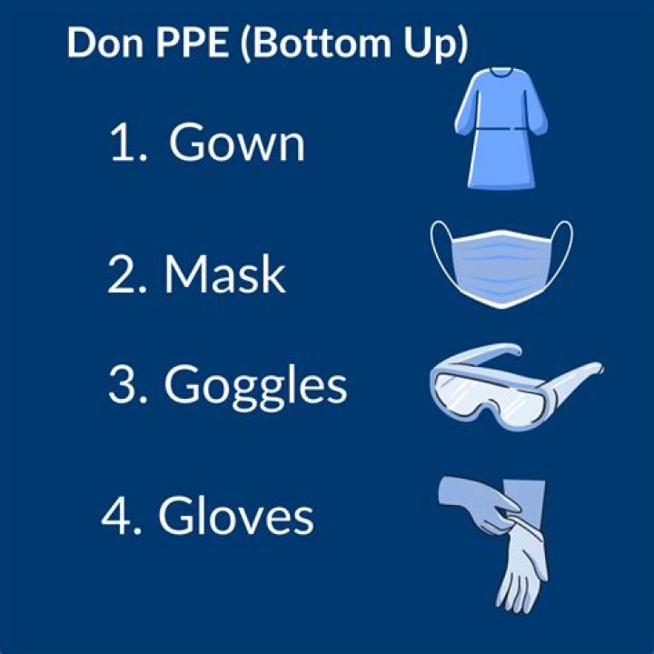 How do you remove Nclex PPE?