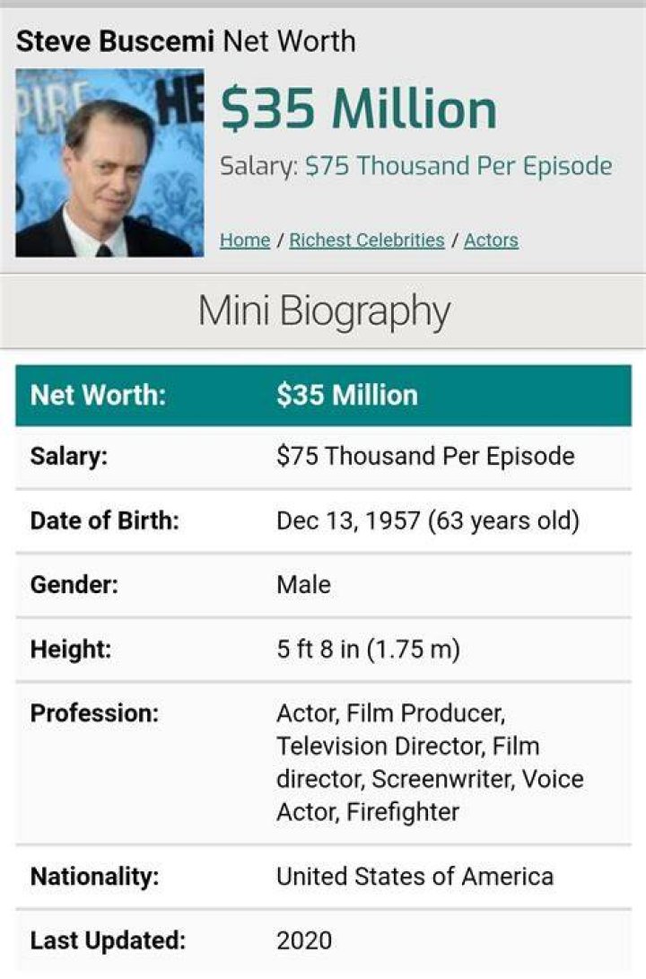 Steve Buscemi Net Worth
