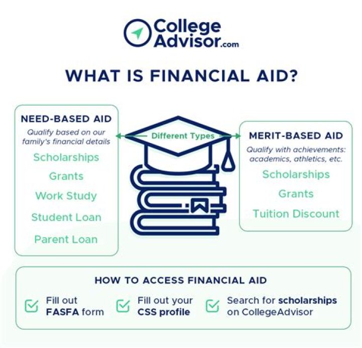 What does adequate financial resources mean?