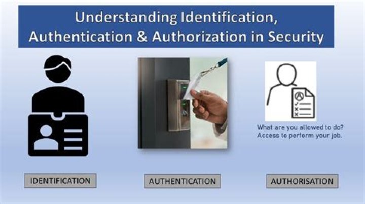 What is authorization in database security?