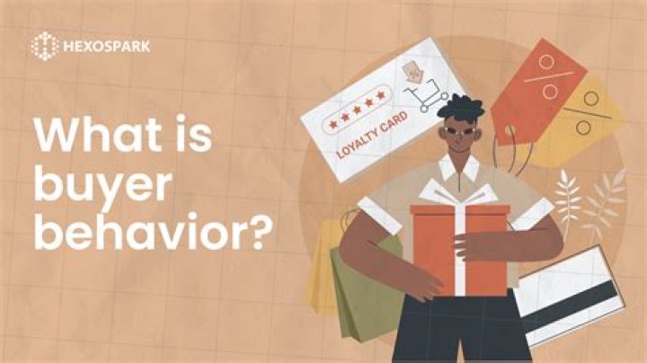 What is buyers behavior? | ContextResponse.com