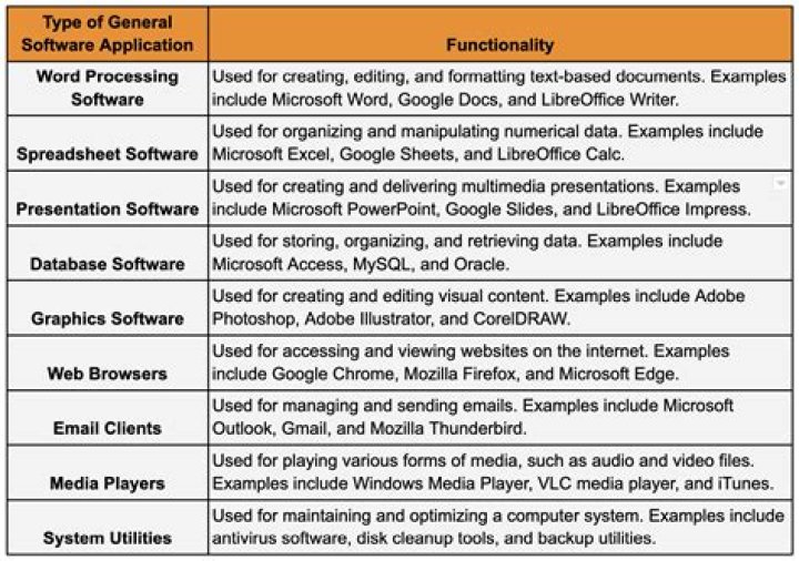 What is software supportability? | ContextResponse.com