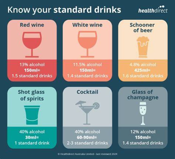 Which alcohol is safe drink?