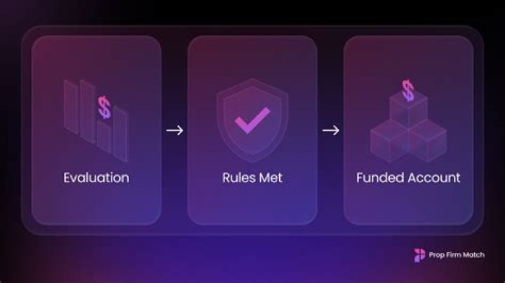 Who funded Uber? | ContextResponse.com